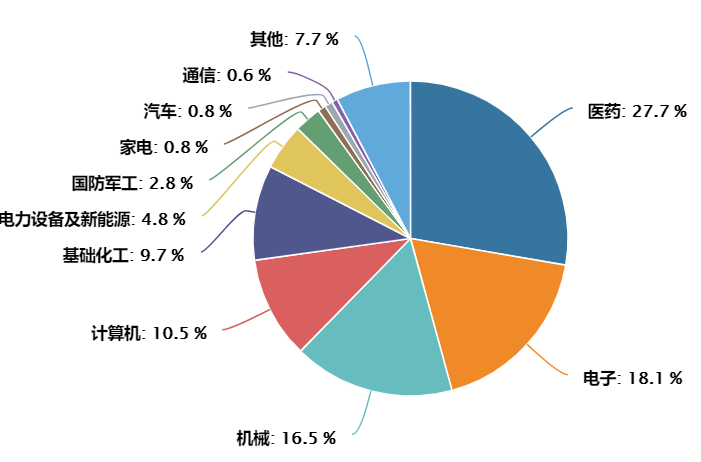 AI赋能科创赛道，上中下游高度景气
