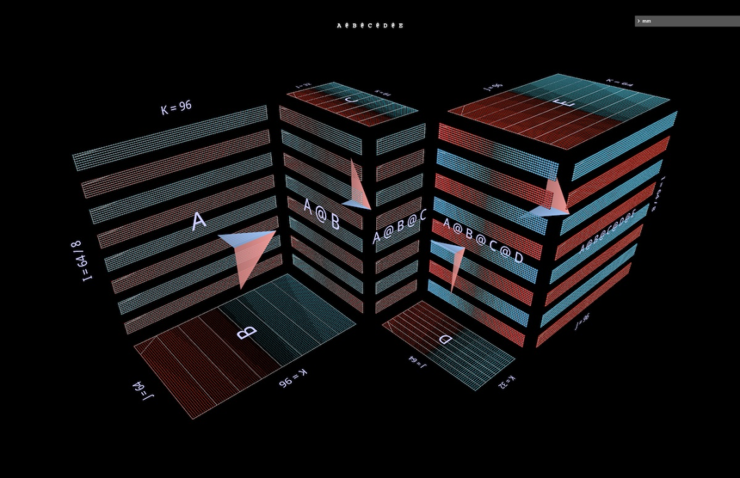以3D视角洞悉矩阵乘法，这就是AI思考的样子