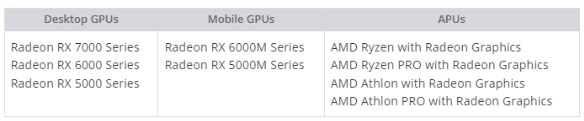 AMD最新显卡驱动发布：关闭Anti-Lag +功能以预防封号风险