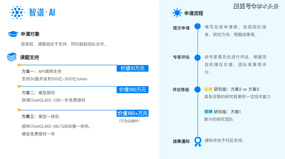 拥抱大模型，智谱AI发布“全国师范院校新闻传播专业大模型研究计划”