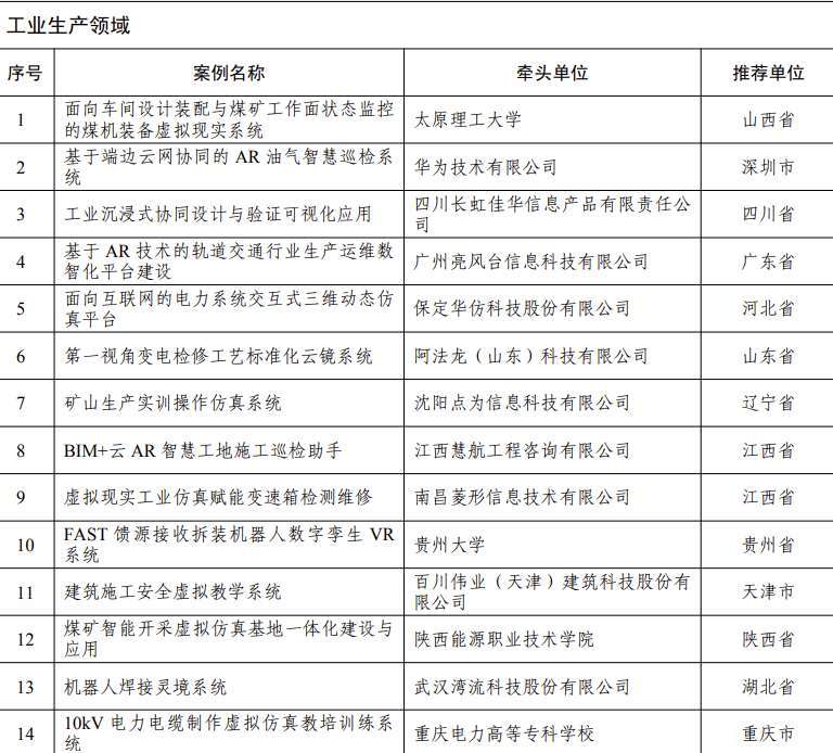 五部门公布70个AR/VR先锋应用案例,涵盖工业、文旅、教育、体育、医疗等等