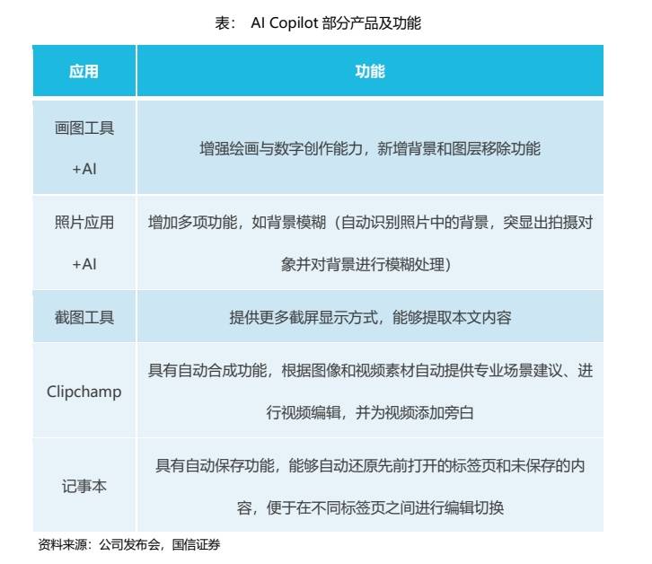 人工智能ETF(159819)：微软发布重磅更新，AI商业化落地节奏超预期