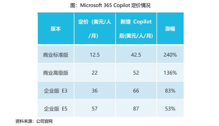 人工智能ETF(159819):微软发布重磅更新,AI商业化落地节奏超预期