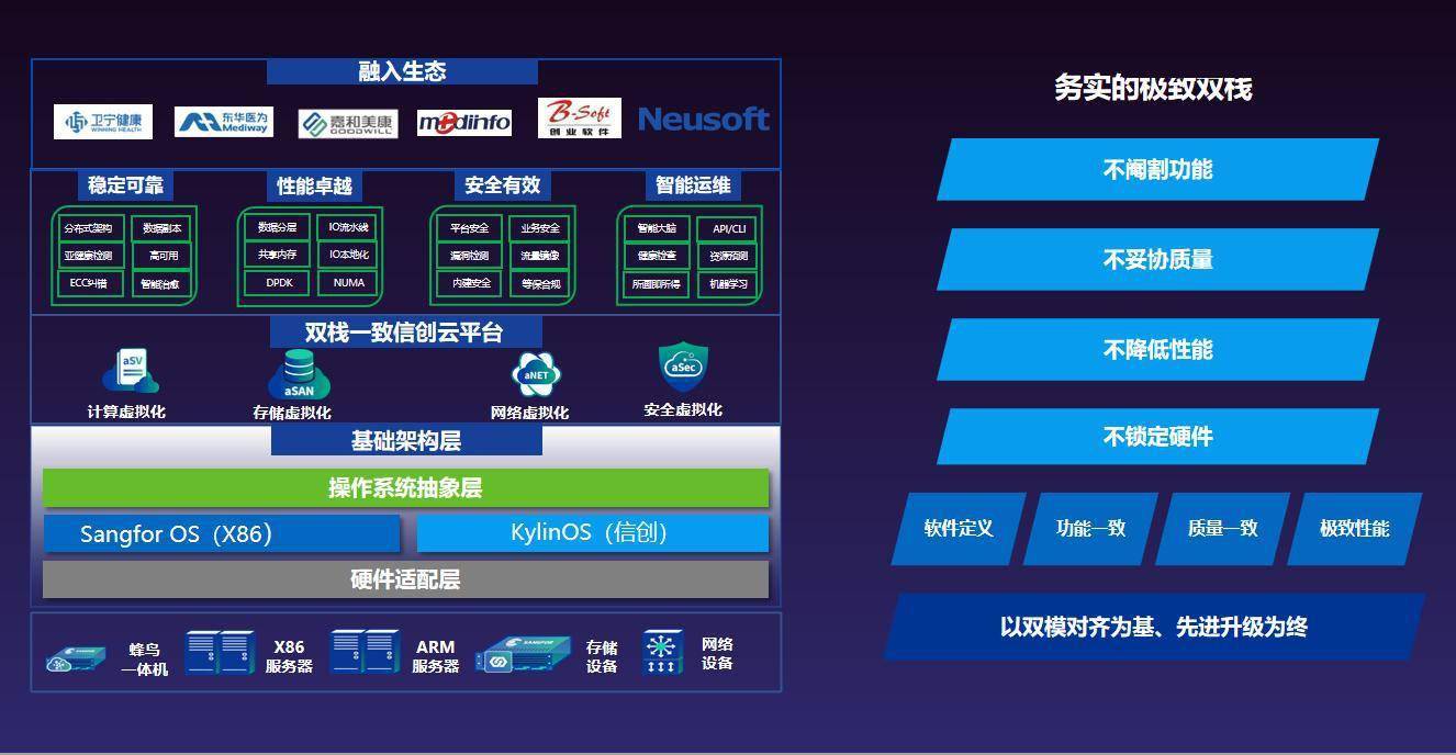 深化AI应用，拥抱自主创新——卫信云3.0再升级
