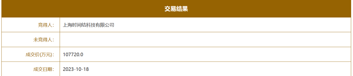 米哈游要盖新研发总部:耗资 10 亿元上海买地,需连续 3 年纳税 33 亿