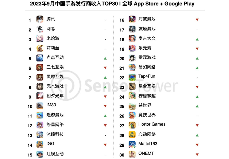米哈游要盖新研发总部:耗资 10 亿元上海买地,需连续 3 年纳税 33 亿