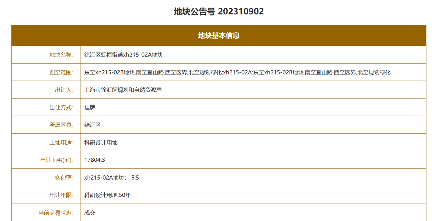 米哈游要盖新研发总部:耗资 10 亿元上海买地,需连续 3 年纳税 33 亿