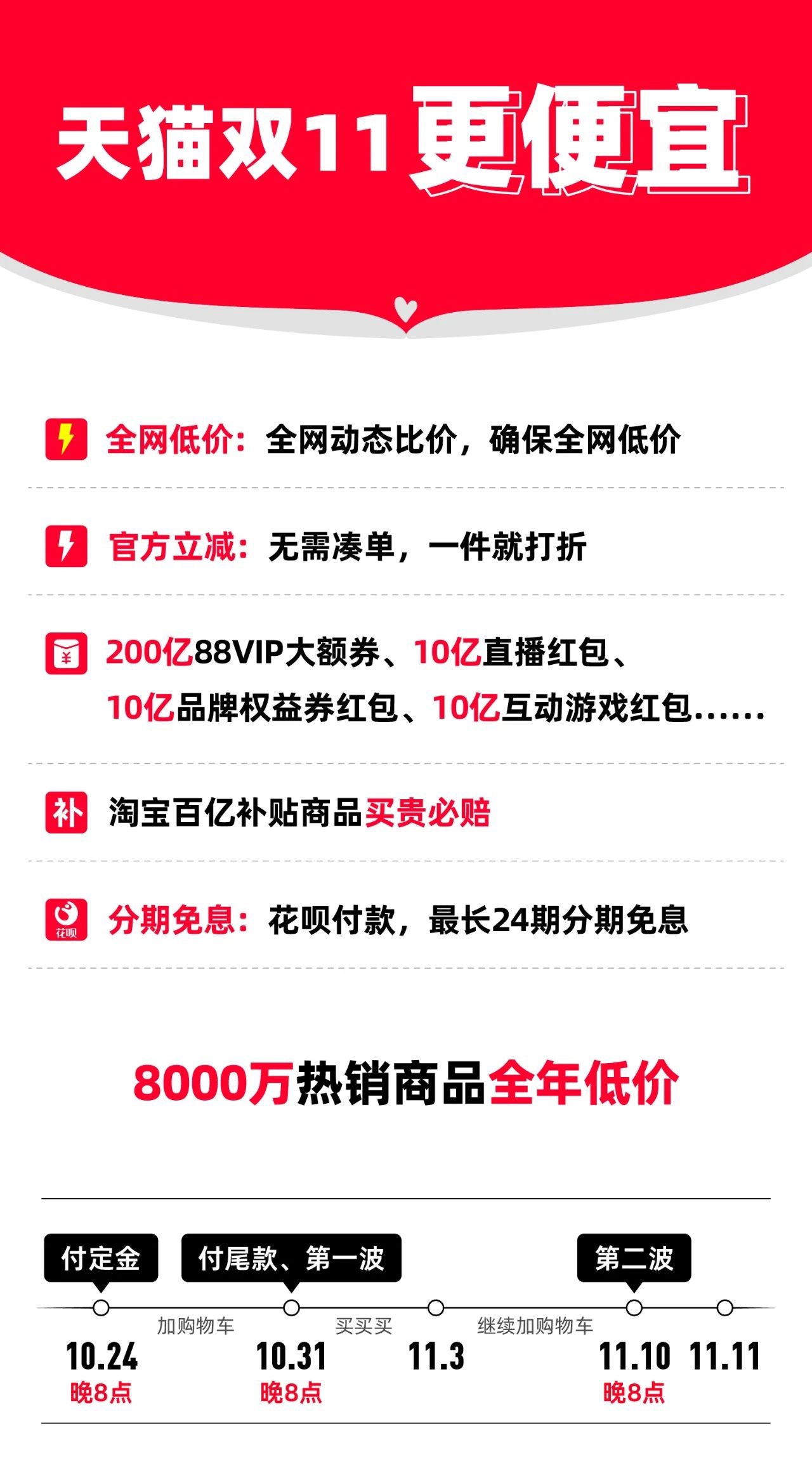 天猫:今年双 11 首次大规模推出官方直降,新增“全网低价”闪电标识