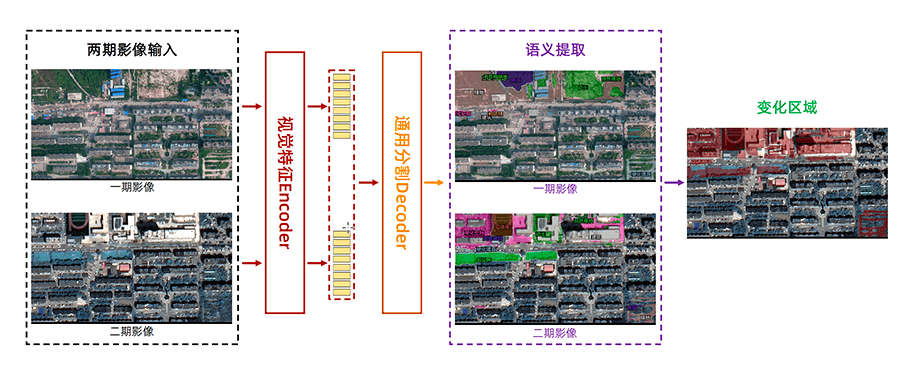 达摩院发布业内首个遥感 AI 大模型，号称可识别近百种地物分类
