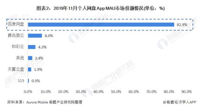 李彦宏:百度,用AI重新定义网盘