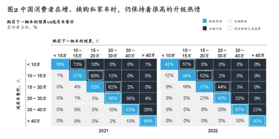 豪车销量不降反增,大家的钱包真的更鼓了?