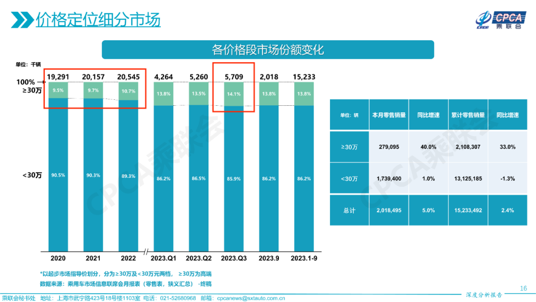 豪车销量不降反增,大家的钱包真的更鼓了?