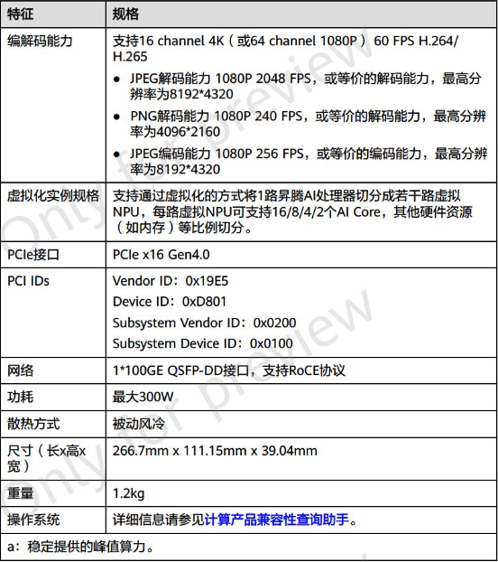 科大讯飞:华为昇腾 910B 能力基本可对标英伟达 A100,正合力打造我国通用人工智能新底座