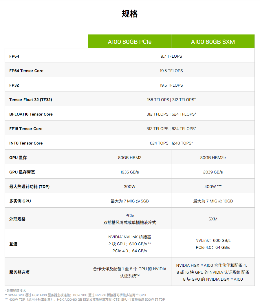 科大讯飞:华为昇腾 910B 能力基本可对标英伟达 A100,正合力打造我国通用人工智能新底座