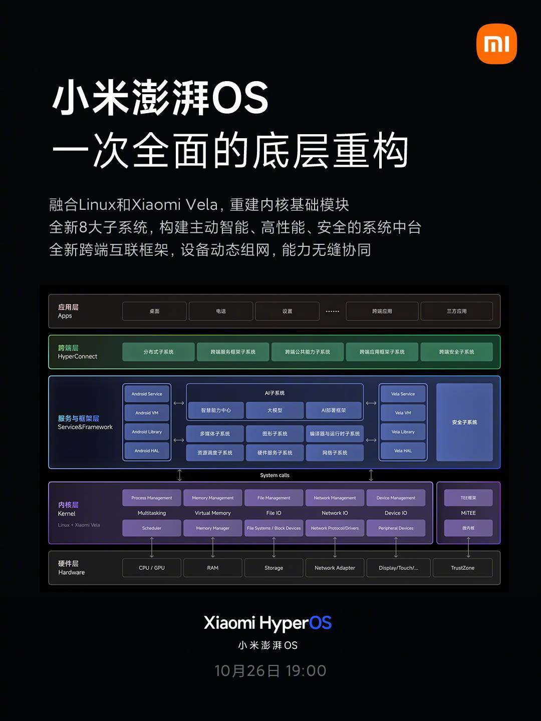 雷军公布小米澎湃 OS 完整系统架构,启用完全独立的“自研微内核安全系统”