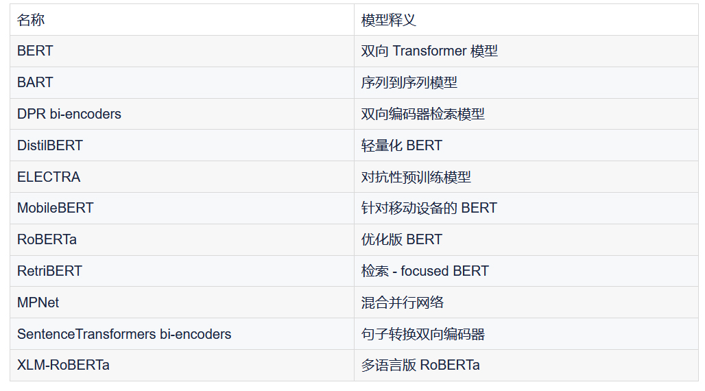 从基础到实践，回顾Elasticsearch 向量检索发展史