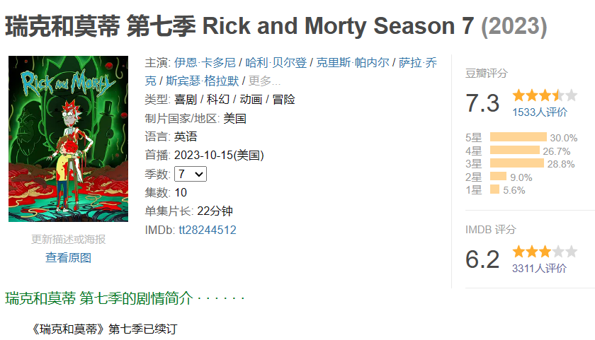 《瑞克和莫蒂》第七季开局翻车:IMDB 仅 6.2 分,第二集有望挽回口碑