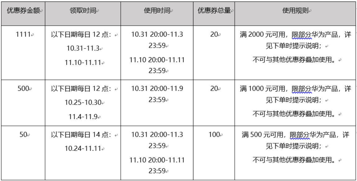 华为商城双 11 活动:最高满 1000-500 优惠券,全程价保