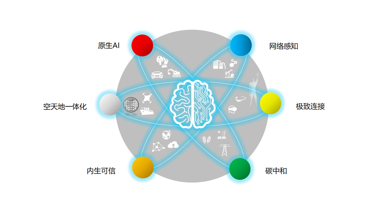 华为声明:“华为将发射 1 万枚 6G 移动低轨卫星”纯属造谣