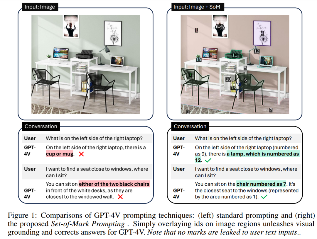 在视觉提示中加入「标记」,微软等让GPT-4V看的更准、分的更细