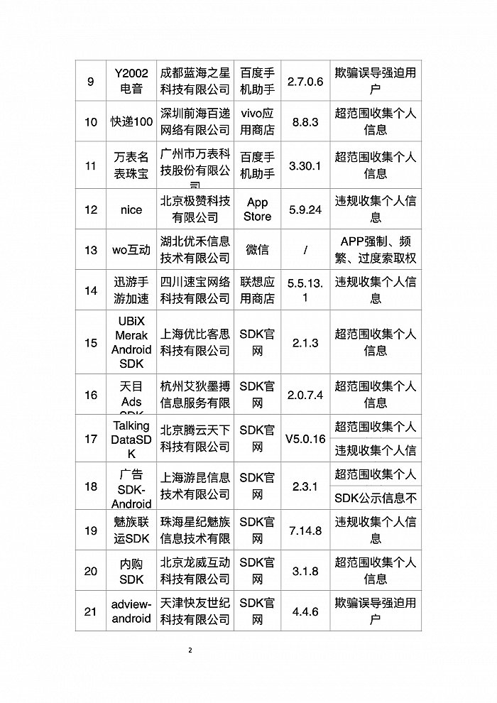 工信部通报 2023 年第 6 批侵害用户权益行为的 App(SDK),共 22 款