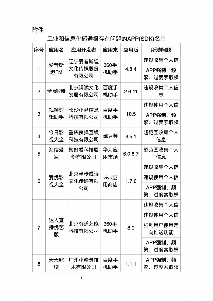 工信部通报 2023 年第 6 批侵害用户权益行为的 App(SDK),共 22 款