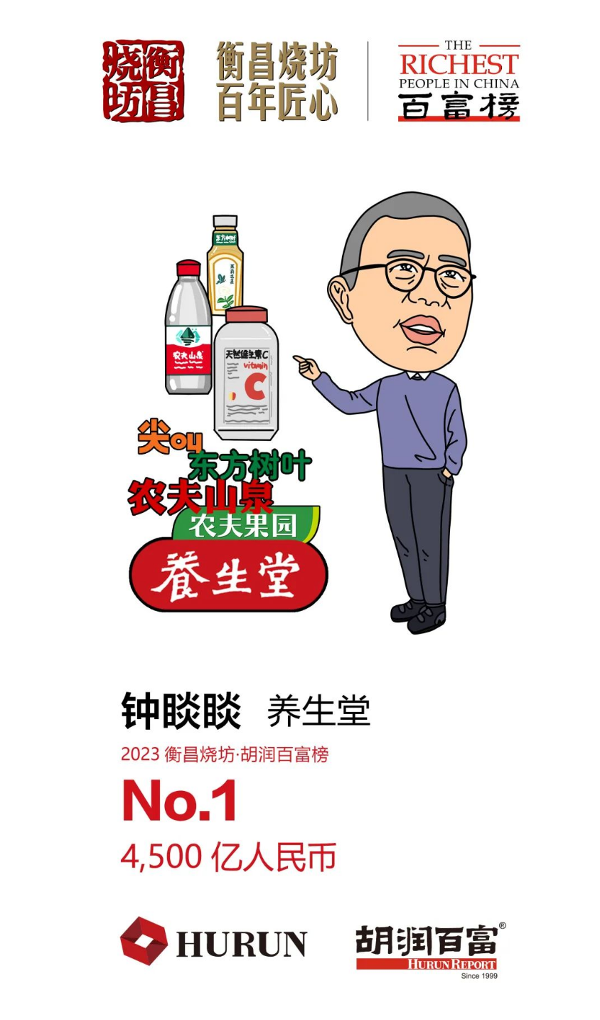 2023 胡润百富榜发布:钟睒睒第三次成为中国首富,马化腾重回第二