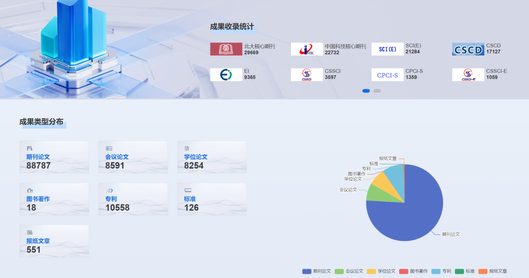 知网 CNKI 云版学术成果库正式推出,服务高校图书馆、科研处等机构