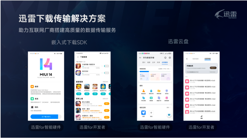 迅雷与小米、华为、网易游戏等达成合作,推出面向开发者的下载传输解决方案