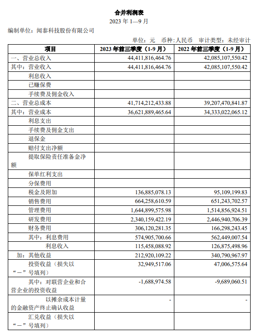 闻泰科技第三季度净利润同比增长8.08%,半导体业务表现强劲