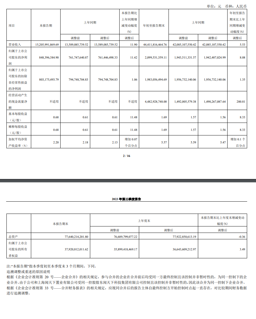 闻泰科技第三季度净利润同比增长8.08%,半导体业务表现强劲