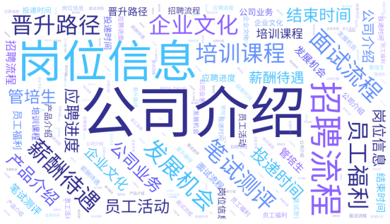 用友大易推出全新升级的云招聘客服机器人招聘方案!