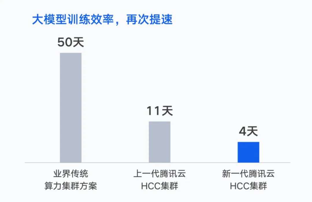 腾讯混元大模型再度升级,文生图能力震撼发布,全面实测解析