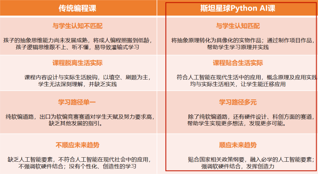 “王炸”登场！人工智能时代，这种颠覆式Python学习，家长一定要知道！