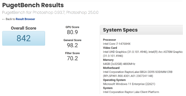 移动端迎来Raptor Lake Refresh架构产品:i7-14700HX现身PugetBench