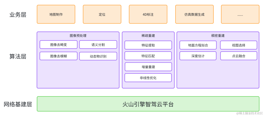 云上智能驾驶三维重建优秀实践