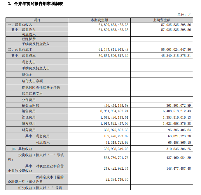 海信家电:第三季度净利润 9.28 亿元同比增长 106.49%