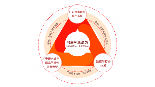 聚合AI技术打赢未成年保卫战,《蛋仔派对》助力孩子健康快乐游戏
