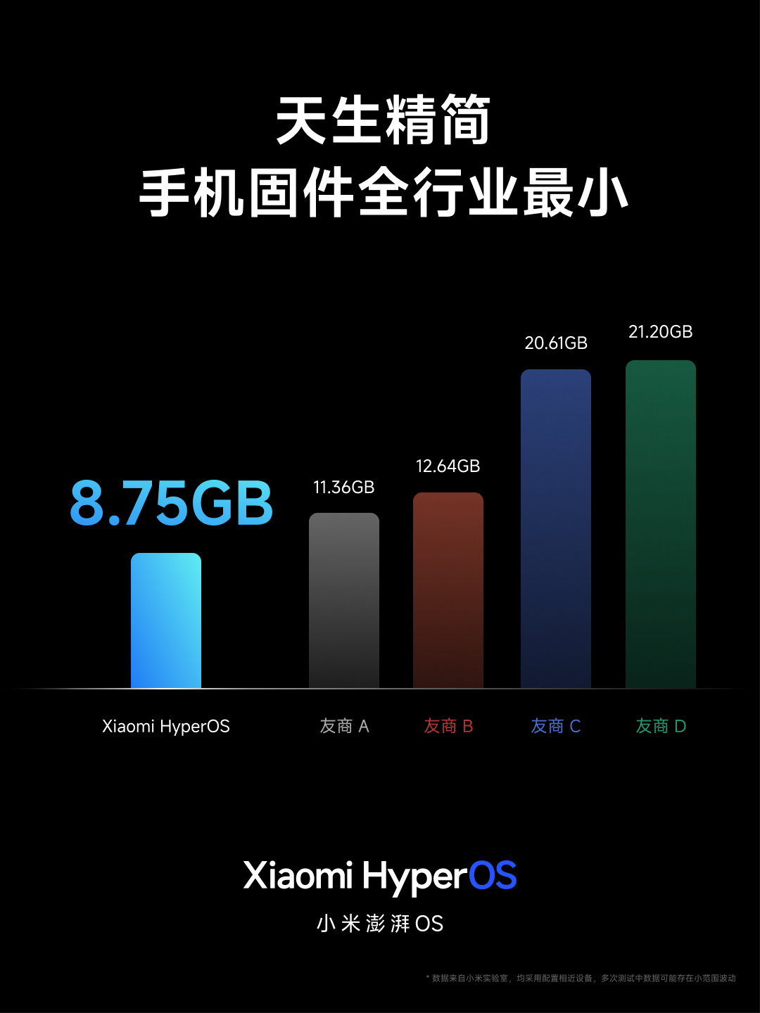 小米澎湃 OS 正式发布:庞大的“底层重构”、跨平台智能连接、内置强大的 AI 模型