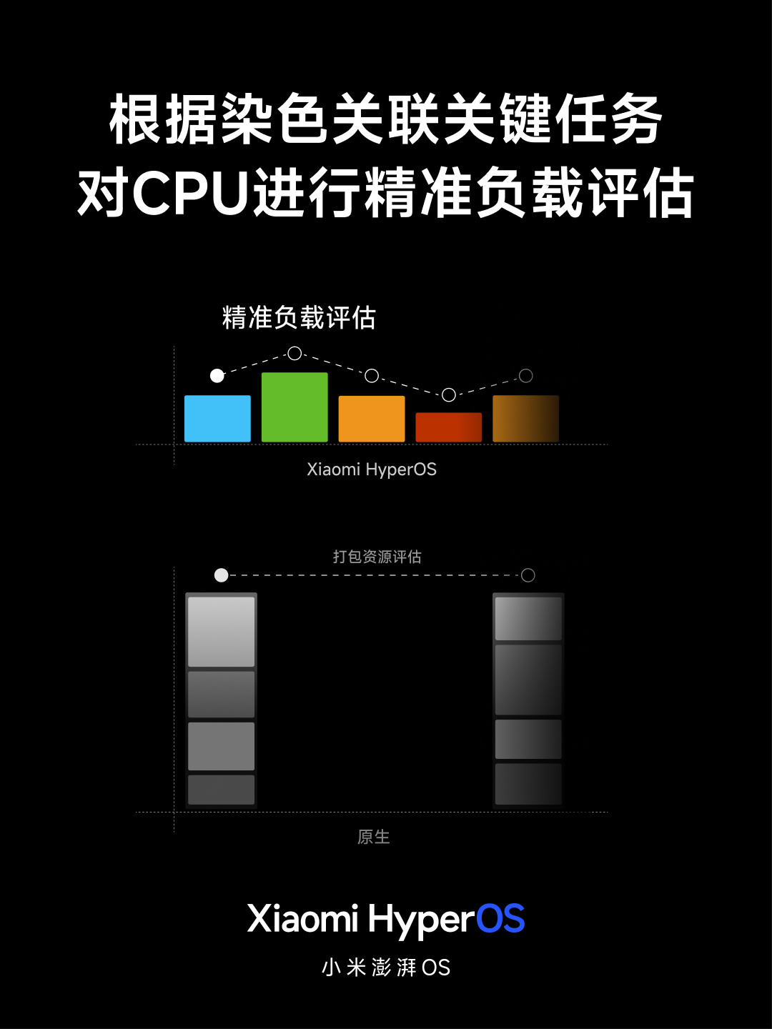 小米澎湃 OS 正式发布:庞大的“底层重构”、跨平台智能连接、内置强大的 AI 模型