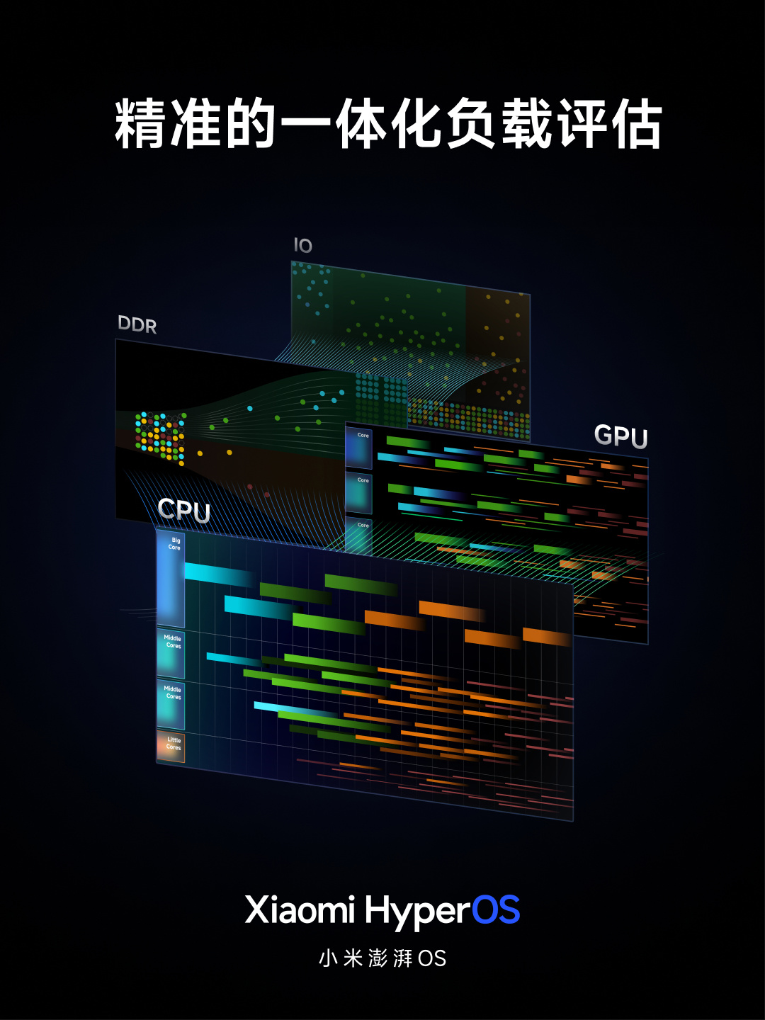 小米澎湃 OS 正式发布:庞大的“底层重构”、跨平台智能连接、内置强大的 AI 模型