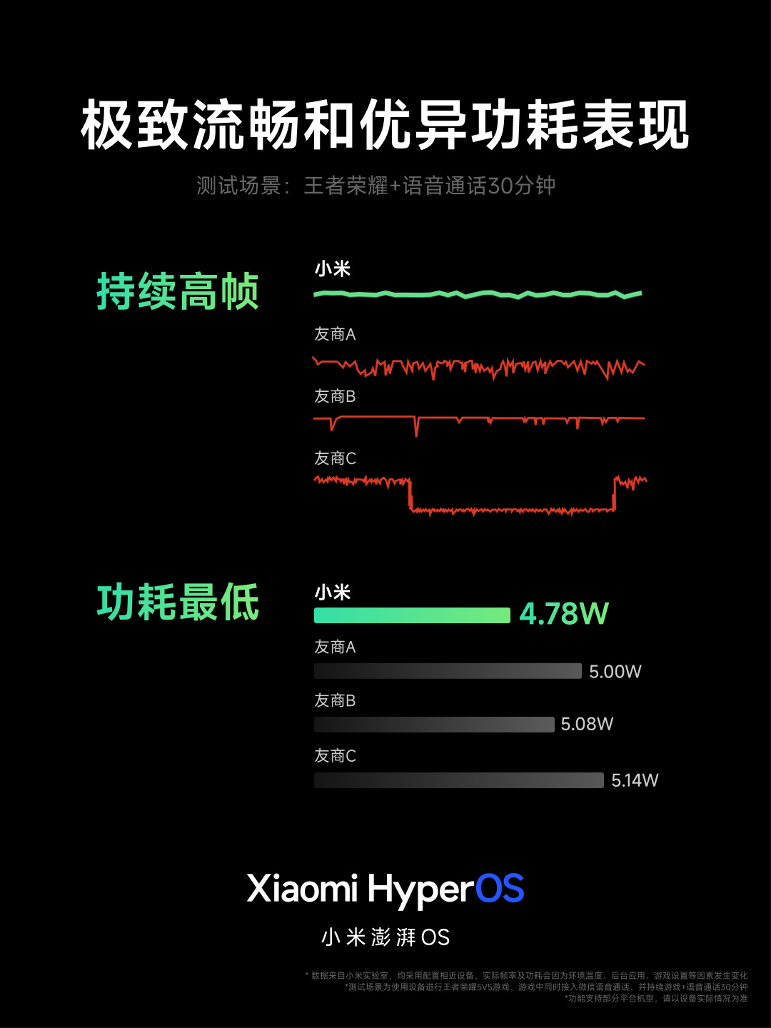 小米澎湃 OS 正式发布:庞大的“底层重构”、跨平台智能连接、内置强大的 AI 模型