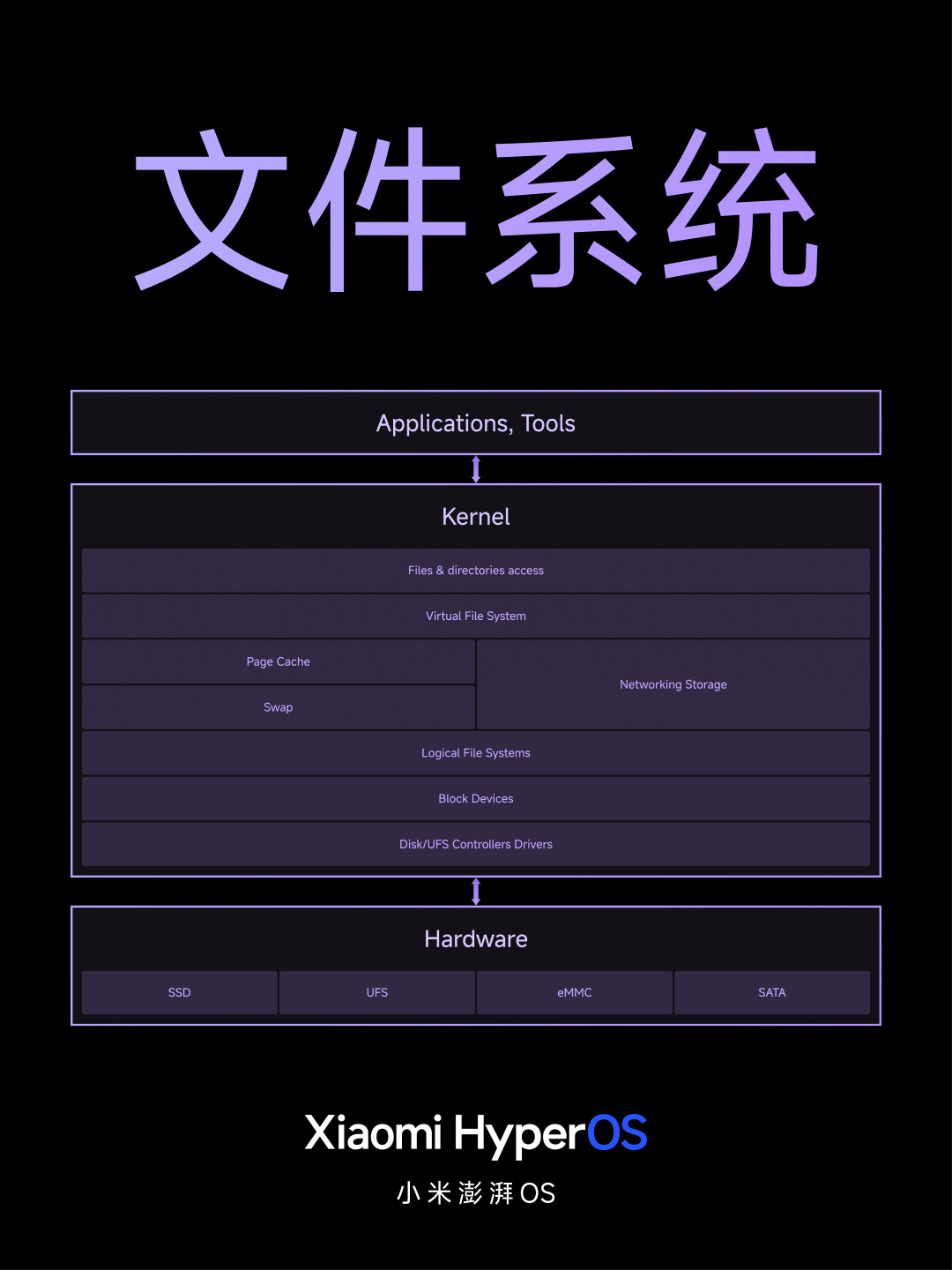 小米澎湃 OS 正式发布:庞大的“底层重构”、跨平台智能连接、内置强大的 AI 模型