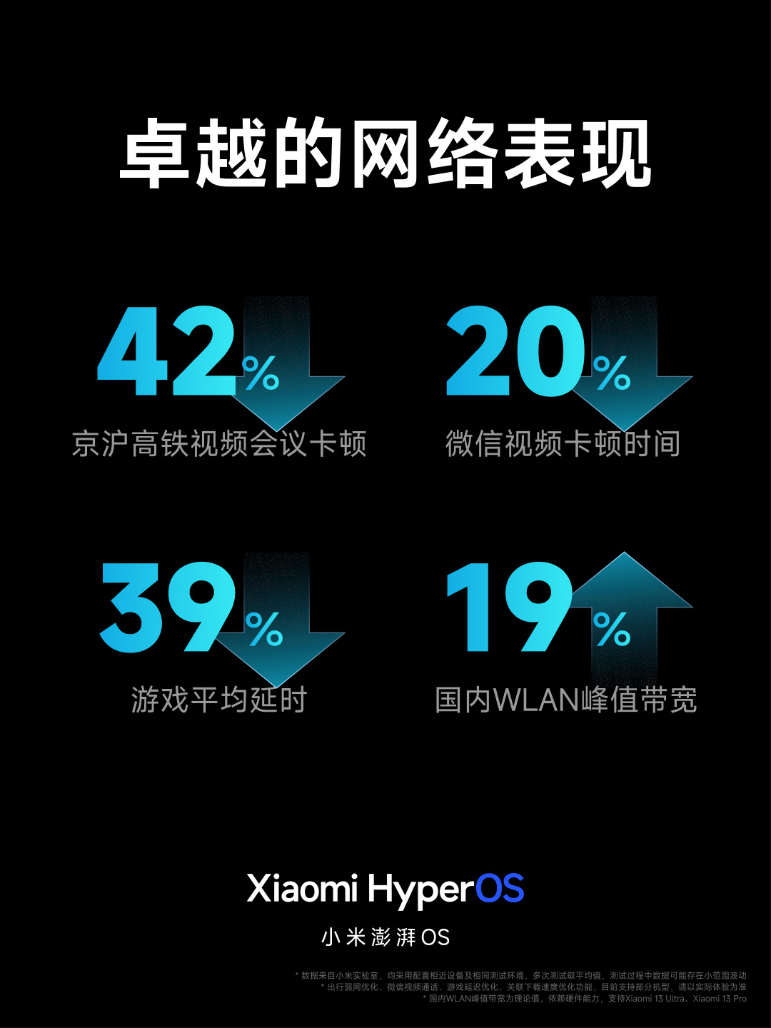 小米澎湃 OS 正式发布:庞大的“底层重构”、跨平台智能连接、内置强大的 AI 模型