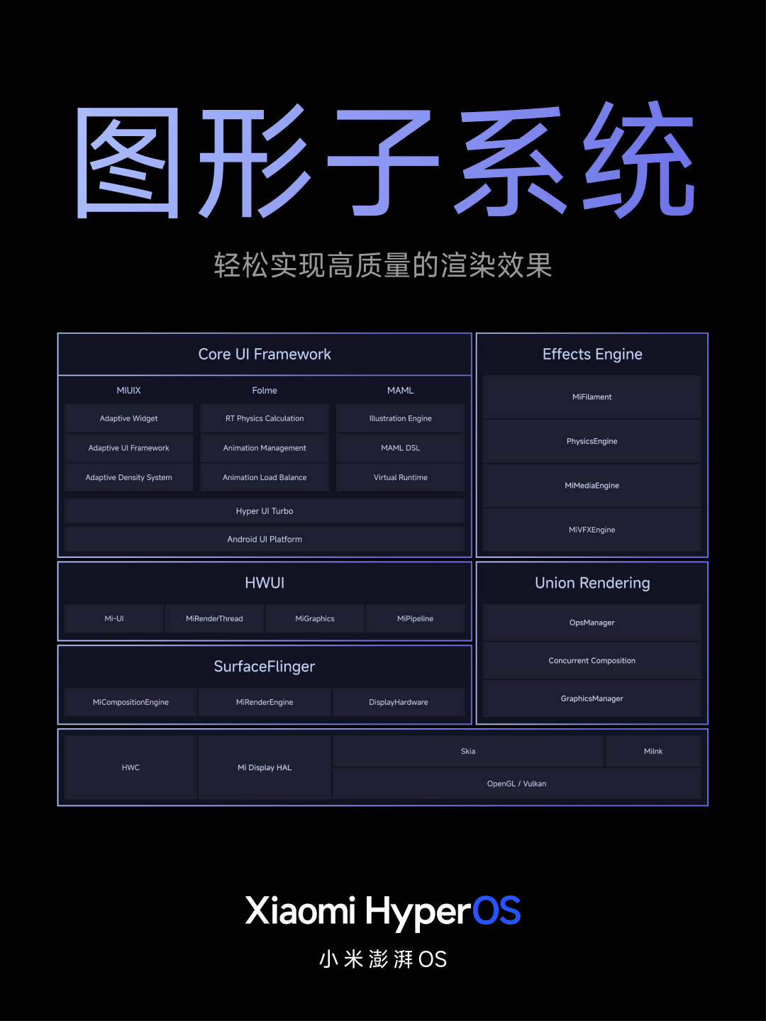 小米澎湃 OS 正式发布:庞大的“底层重构”、跨平台智能连接、内置强大的 AI 模型
