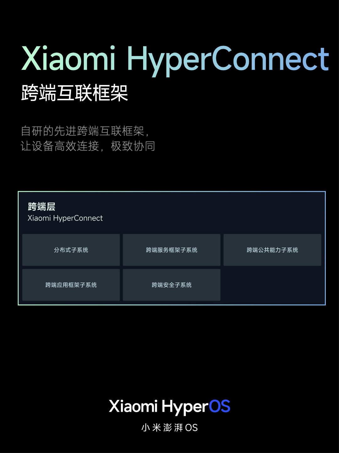 小米澎湃 OS 正式发布:庞大的“底层重构”、跨平台智能连接、内置强大的 AI 模型