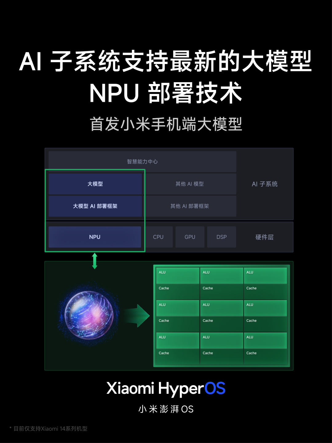 小米澎湃 OS 正式发布:庞大的“底层重构”、跨平台智能连接、内置强大的 AI 模型