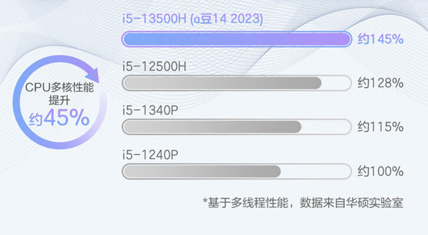 双十一 4K 价位高颜值轻薄本推荐:a 豆 14 2023,学生党无法拒绝的选择