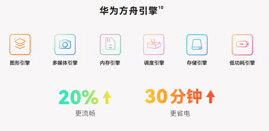 鸿蒙 4 升级设备数量破亿!四年迭代鸿蒙再迎程碑时刻