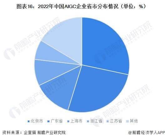拜登签署白宫首个生成式AI监管规定：测试结果需与政府共享，附AIGC行业发展预测